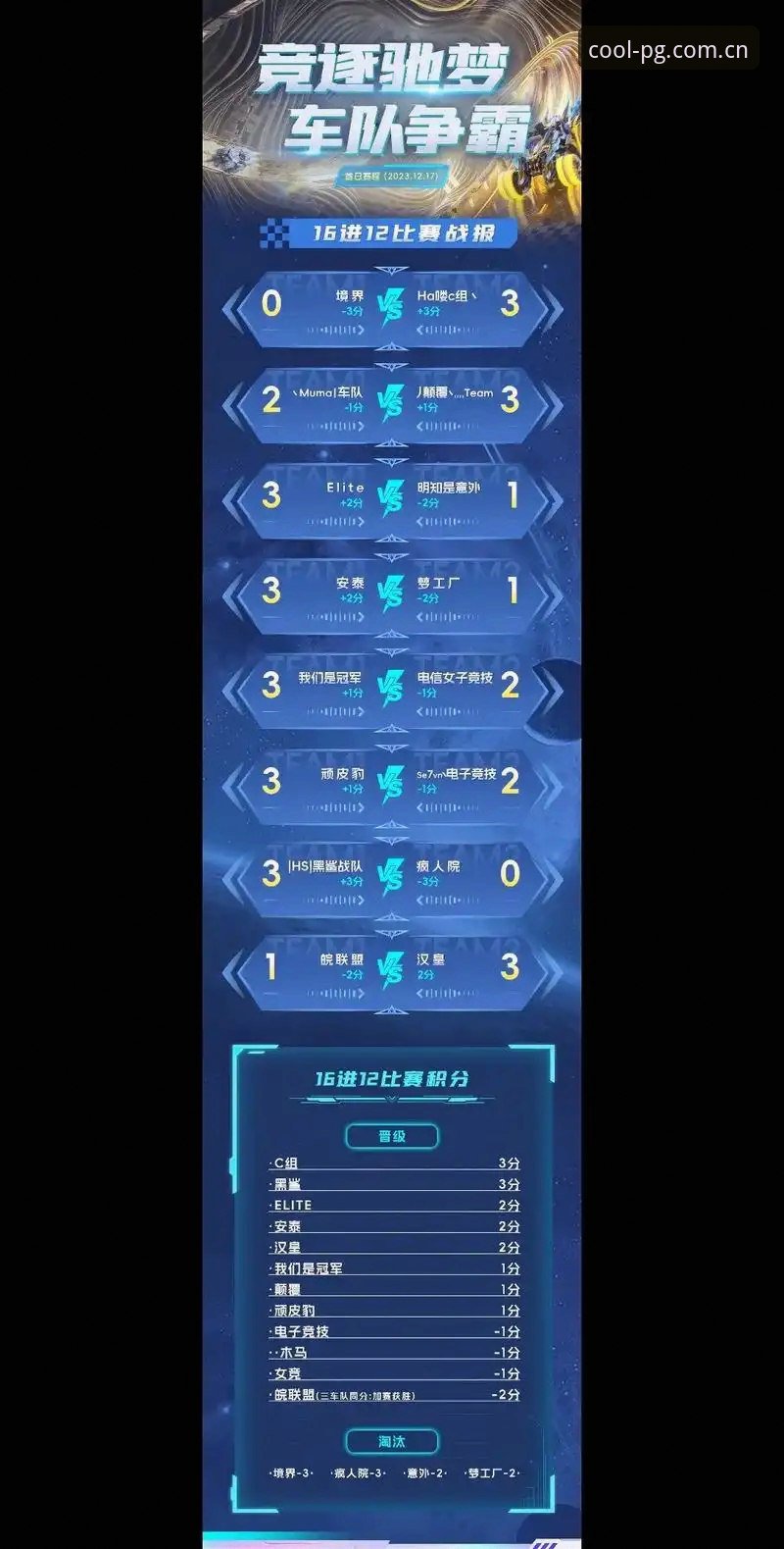 创游派即时比分怎么样 创游派即时比分怎么样?PG游戏平台赛事数据全解析